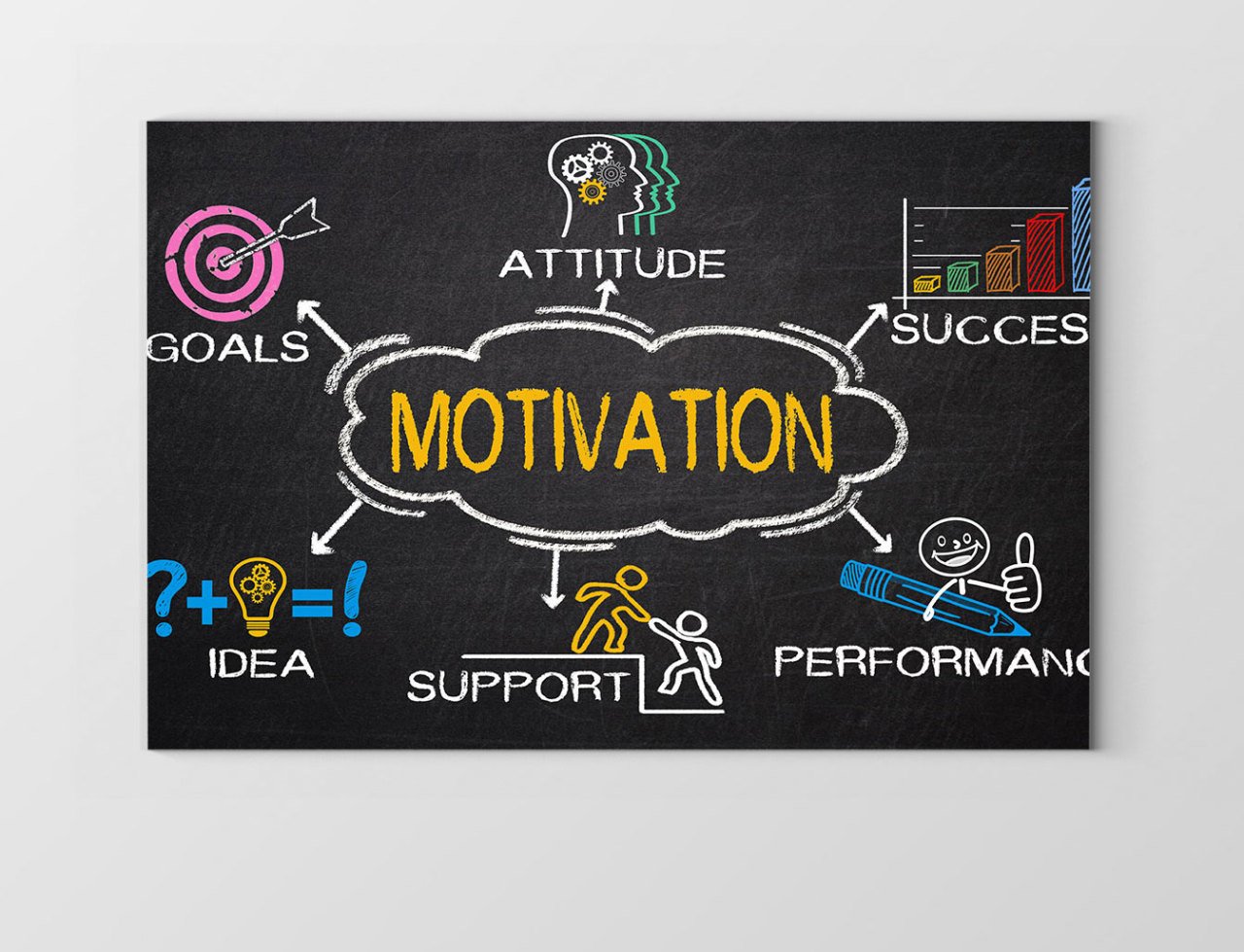 Motıvatıon =Motivasyon Tablosu Çerçevesiz - 70x100
