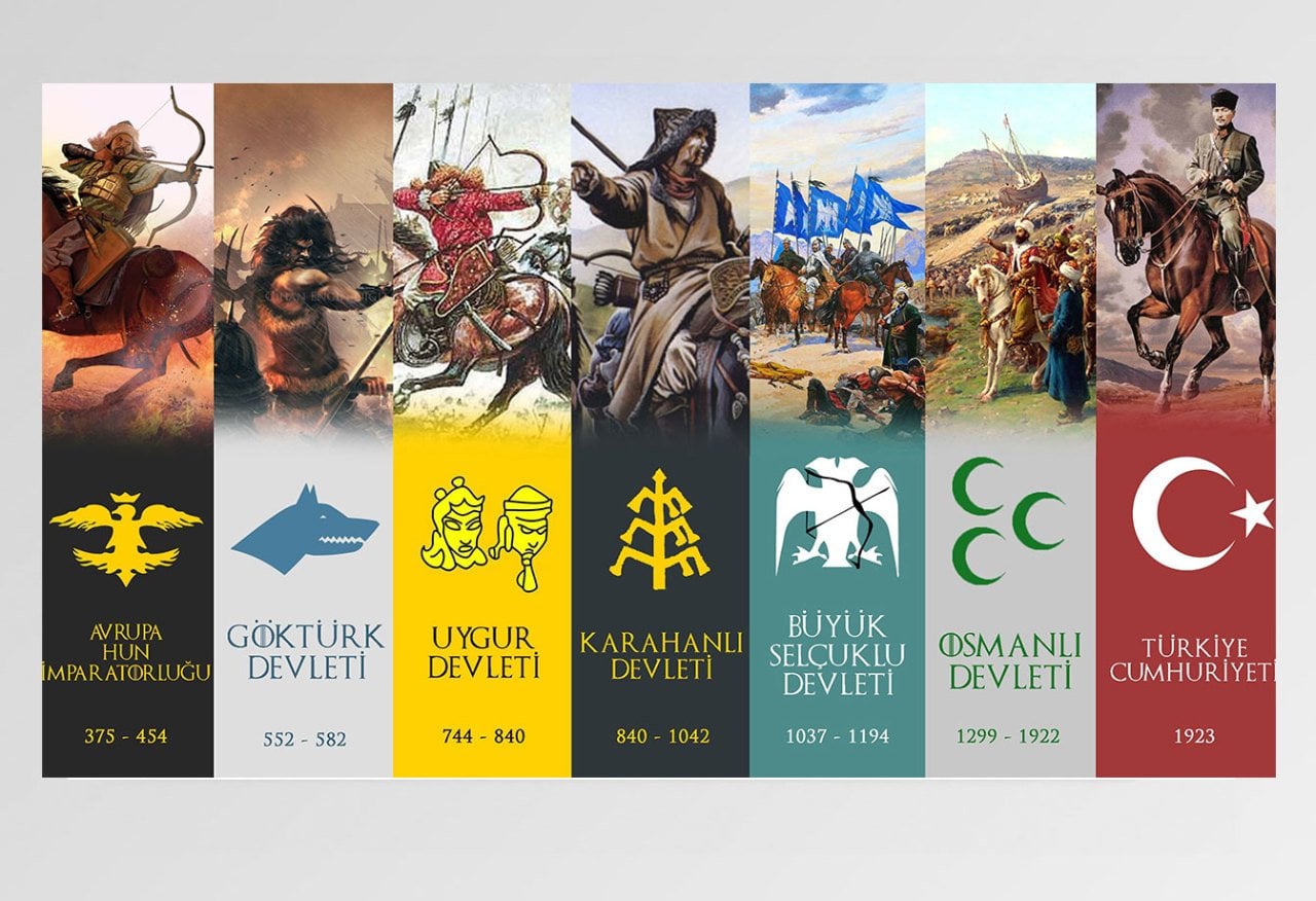 Türk Devletleri Tablosu Çerçevesiz - 100x200