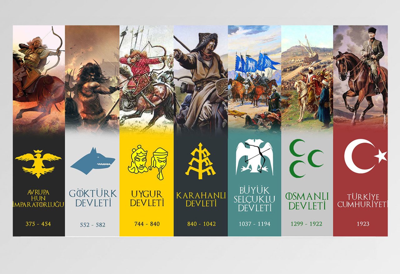 Türk Devletleri Tablosu Çerçevesiz - 40x60